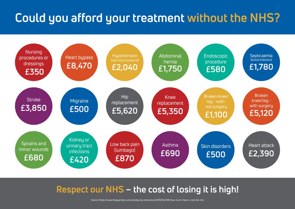 money off travel for nhs treatment