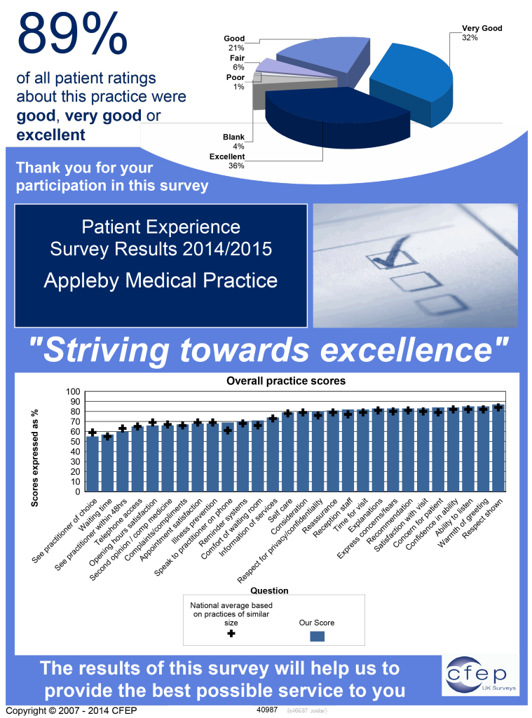 IPQ-Appleby-Medical-Practice-40987-Poster